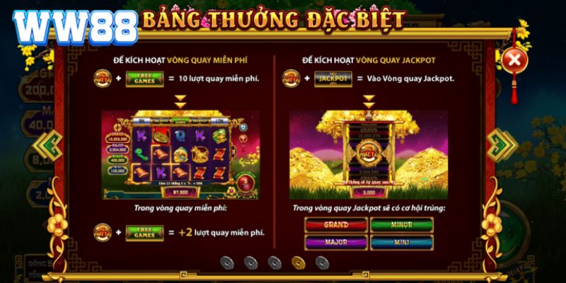 Những đặc quyền hấp dẫn của Cung hỷ phát tài trong thế giới game